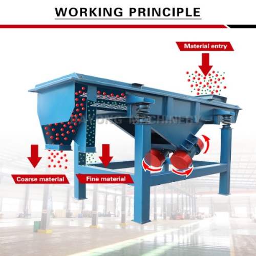 High Frequency Sand Linear Vibrating Screen for Screening