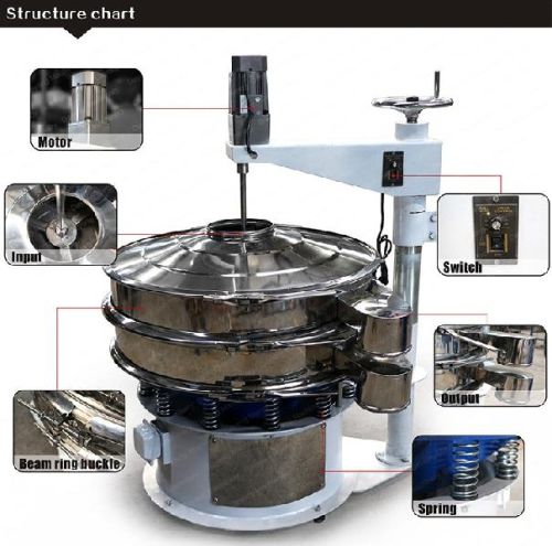 Non-Plugging Rotary Vibrating Screen, Brand Name : DY