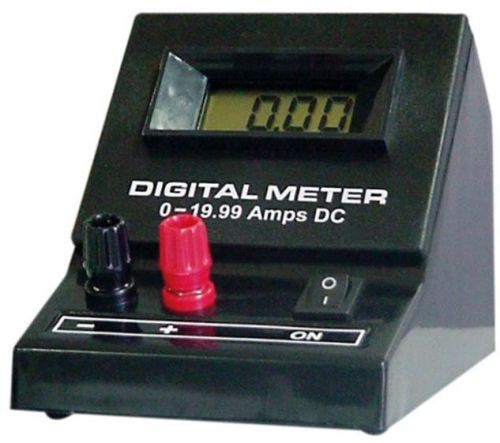 Digital Meters