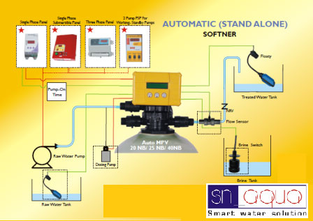Sn Aqua Automatic Water Softener