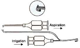 Cannula Ls145, Feature : Sturdiness, Fine Finish