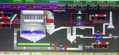 Boiler Plant Automation