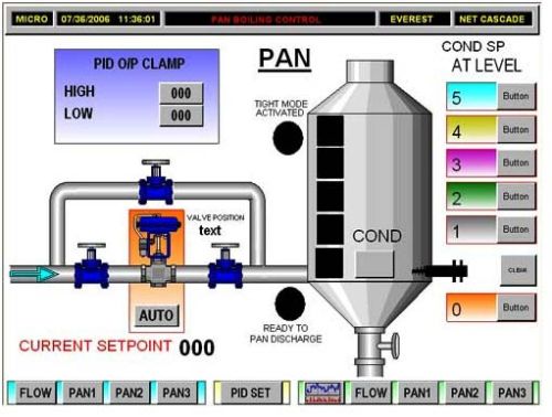 Pan Automation