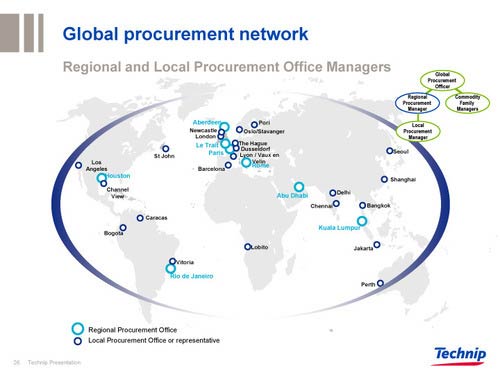 Raw Material Procurement