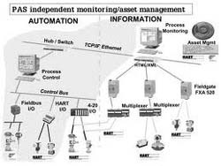 Process Controller