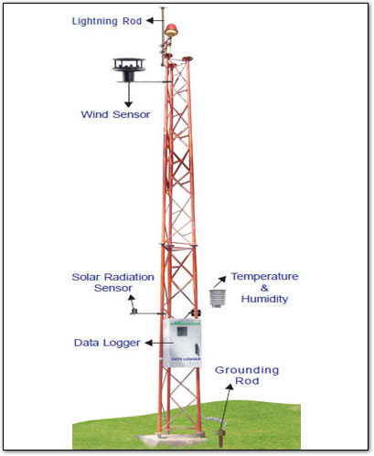 Automated Weather Station