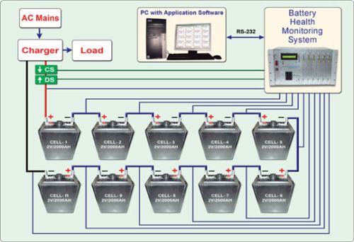 Efftronics Battery Health Monitoring System