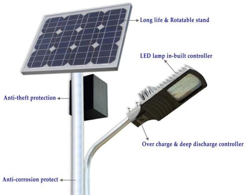 Efftronics Solar LED Street Lights