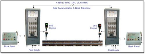 Solid State Block Proving By Axle Counter (digital)