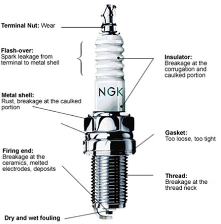 Motorcycle Spark Plug, Packaging Type : Orange/green/black
