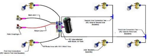 Trailer Air Brake System