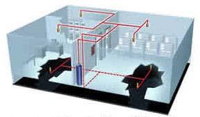 Clean Agent Fire Suppression System