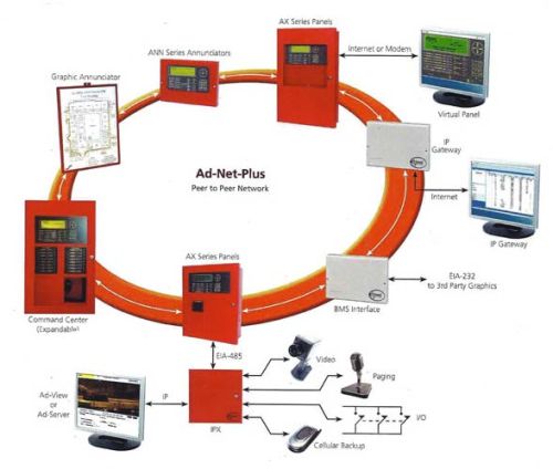 Emergency Fire Alarm System