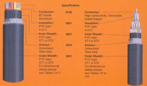 PVC Insulated Power Cable