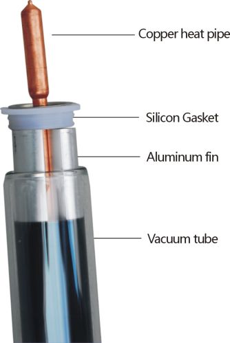 Heat Pipe Vacuum Tube