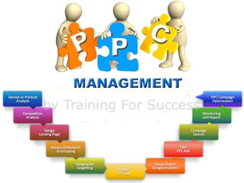 PPC Services Company