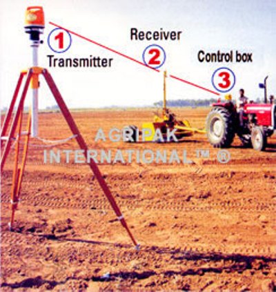 Agripak Laser Land Leveler