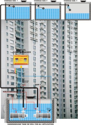 Control Panel For Multiple Upper Tanks