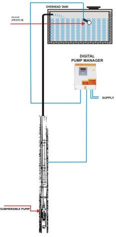 Control Panel For Submersible Pumps