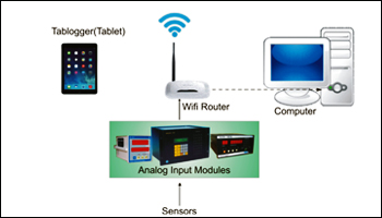 Tab Logger - Data Loggers