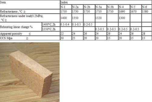 Generality Clay Bricks