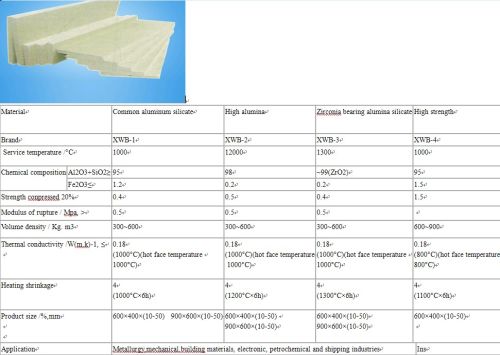 Refractory Fiber Board For Furnace