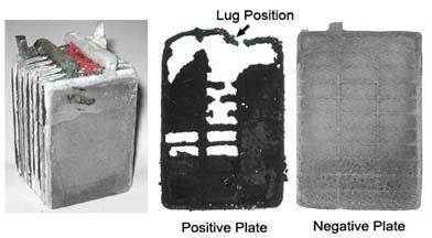 Elektrokit Lead Acid Battery Life Enhancer, Voltage : 12v To 48v