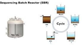 Sequential Batch Reactor