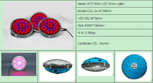 Ufo LED Plant Lighting