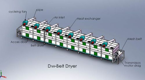 Belt Dryer