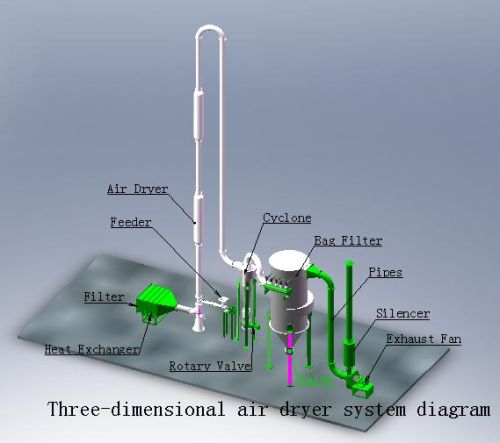 Air Dryer