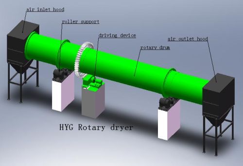 Rotary Cylinder Dryer