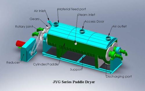 Jyg Series Paddle Dryer