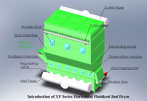 Fluid Bed Dryer, Finishing : Polished