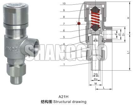 Thread Ending Safety Valve
