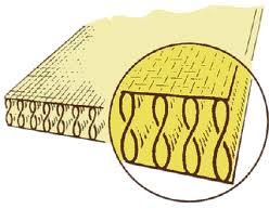 Three-dimensional Fiberglass Fabric