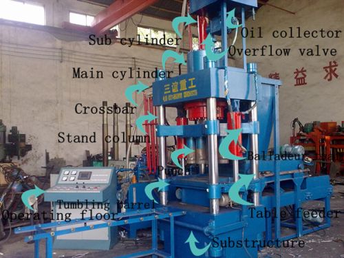 High Quality Sponge Iron Making Machine, Packaging Type : blue