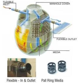 Manual Wastewater Treatment Plant, For Recycling, Power : 1-3kw, 3-6kw