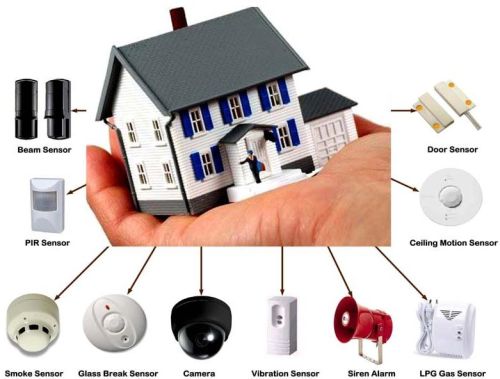 PVC Home Security System, Certification : CE Certified