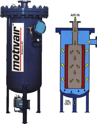 Mist Eliminators For Compressed Air Syst