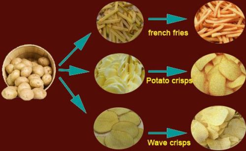 Semi Automatic Potato Chips Plant