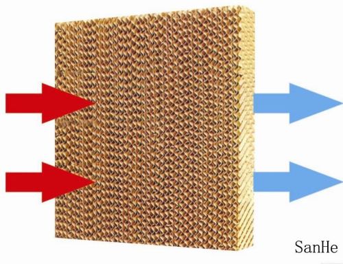 Evaporative Cooling Pad, Packaging Type : Brown
