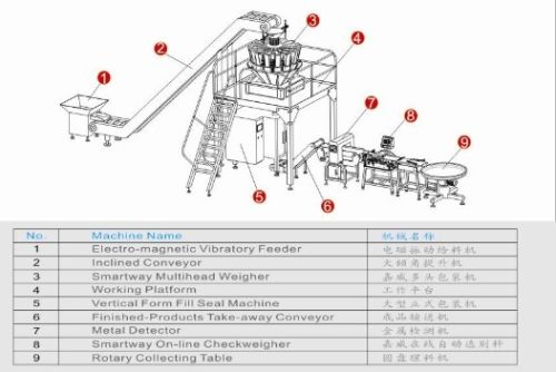Automatic Weighing Machine