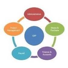 Office Automation Systems