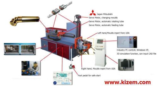 Left and Rigth Hand Tube Pipe Bending Machine