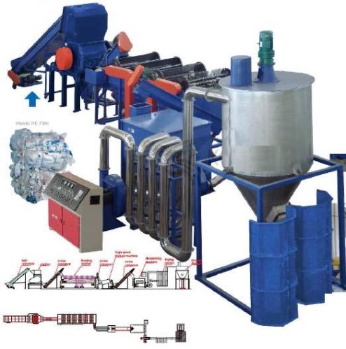 Stainless Steel Semi Automatic Electric Plastic Recycling Line