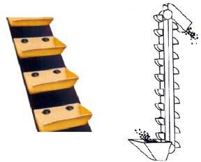 Elevator Conveyor Belt