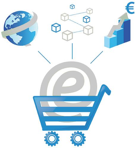 Custom eCommerce Development Services