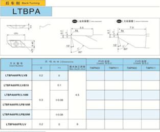 Back Turning LTBPA Insert For Machining Small Parts