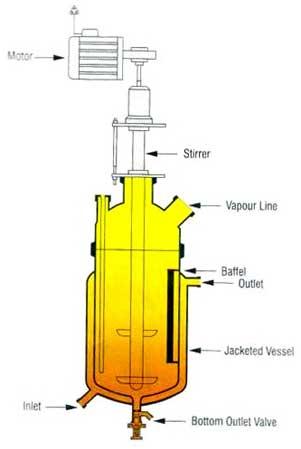 Jacketed Reactor